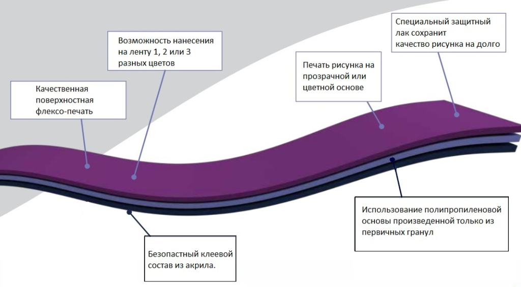 в-разрезе-скотч-улучшенный.jpg